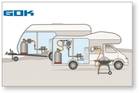 Wonmobile und Wohnwagen