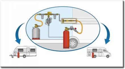 Anschlussbeispiel für Externes Gas