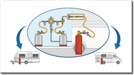 Anschlussbeispiel für Externe Gasflasche